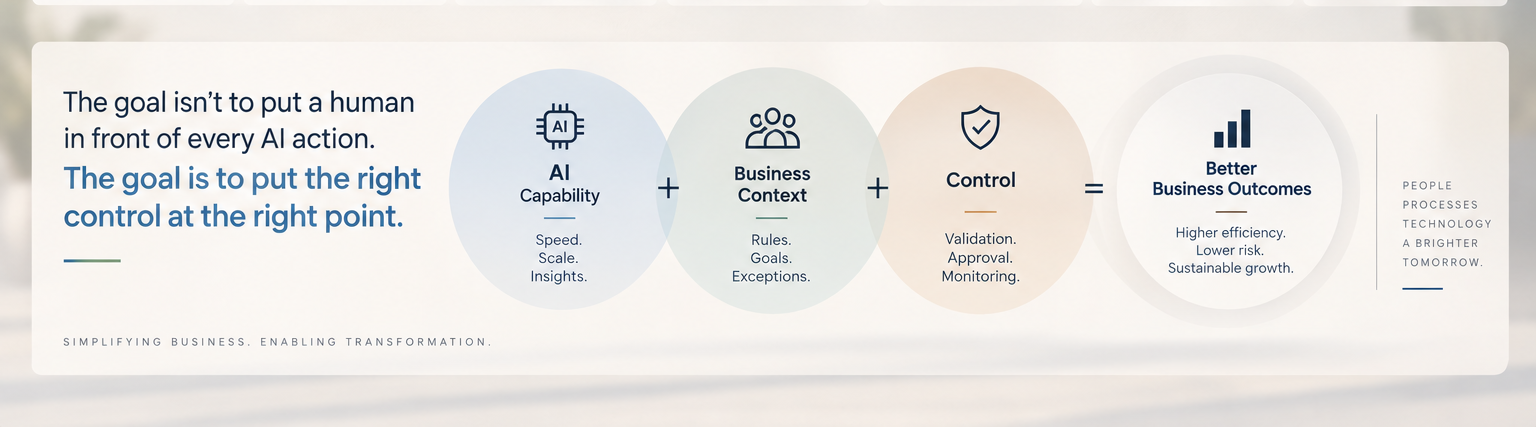 AI capability combined with business context and appropriate control to produce better business outcomes.