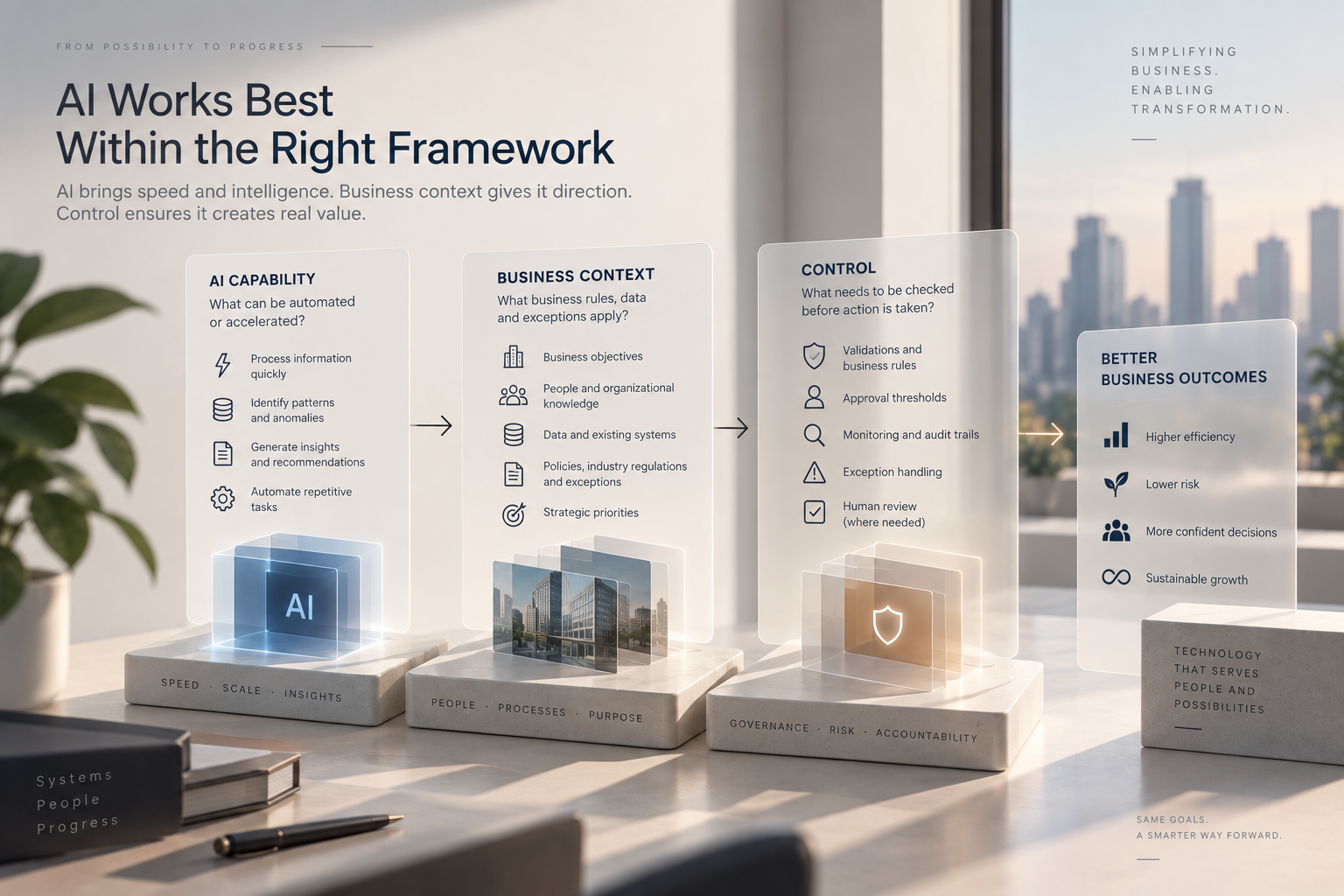 A practical framework showing how AI capability, business context and control work together to create better business outcomes.