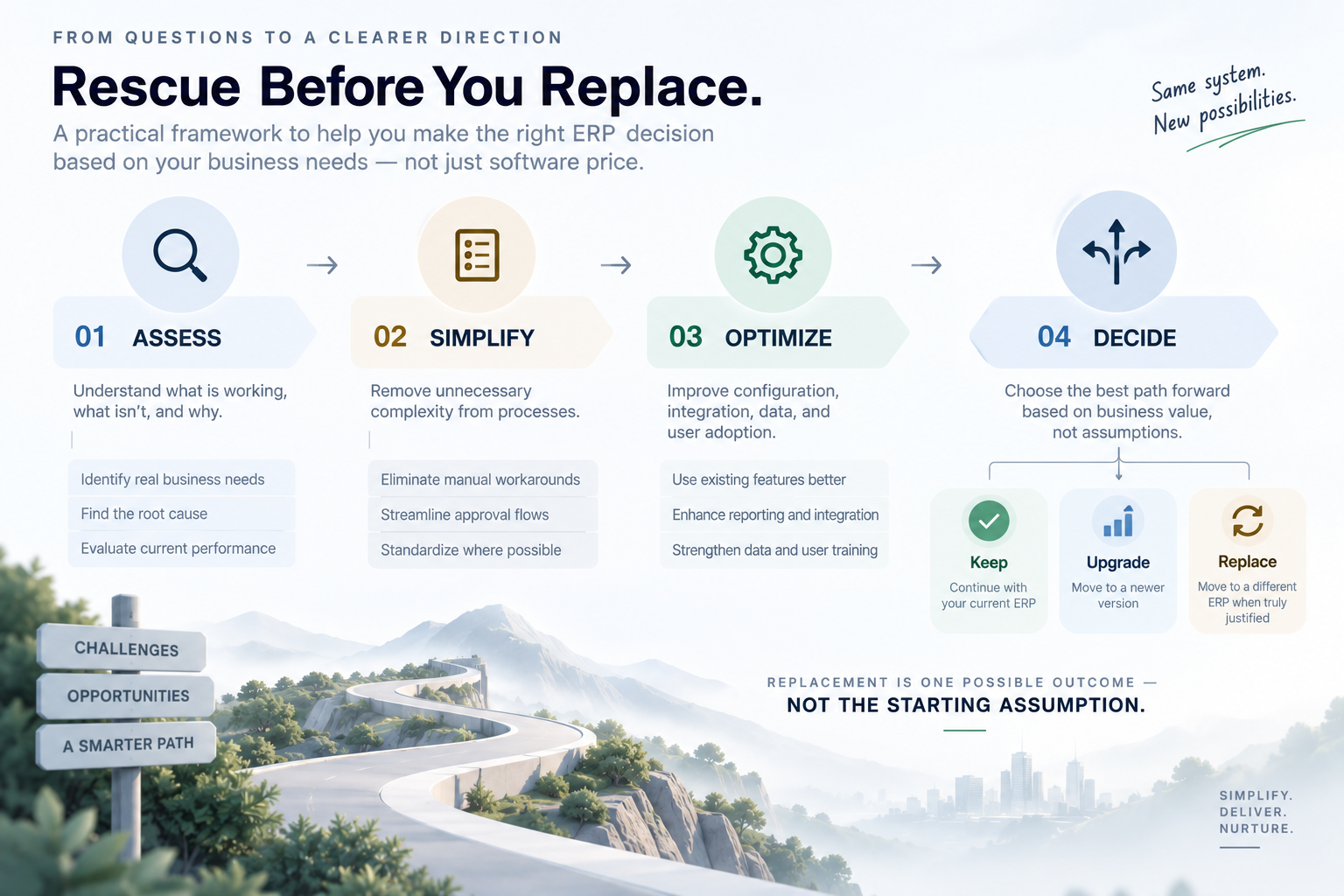 The SDN rescue-before-replacement framework: Assess, Simplify, Optimize and Decide whether to keep, upgrade or replace the ERP.